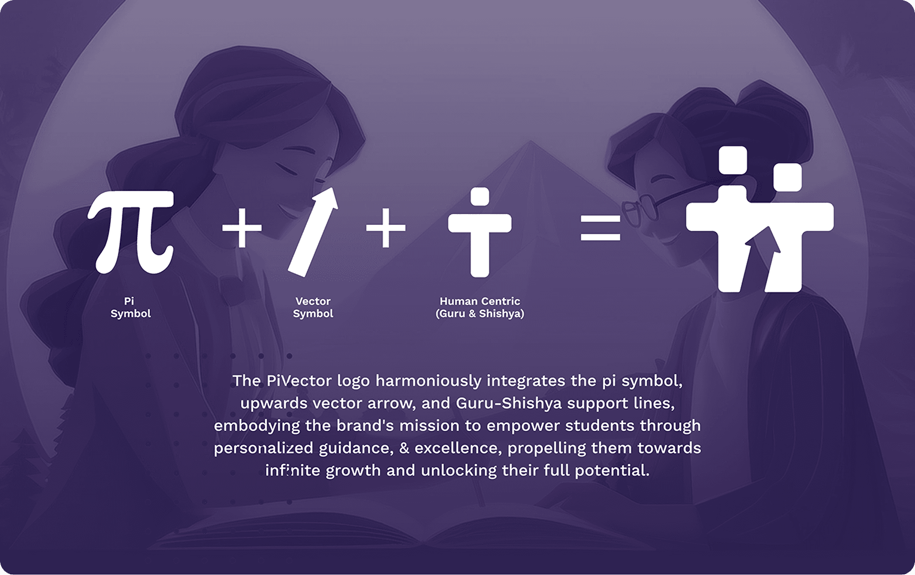 PiVector About